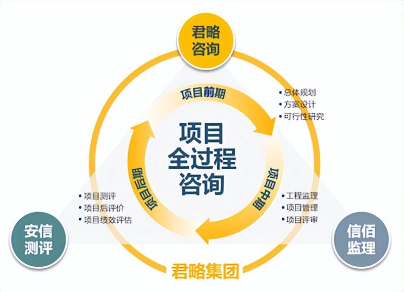 市场调研:洞察行业动态的风向标